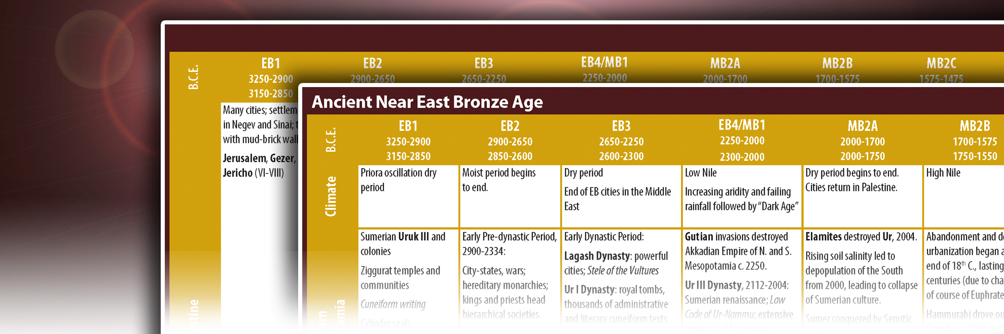 ANE Bronze Age
