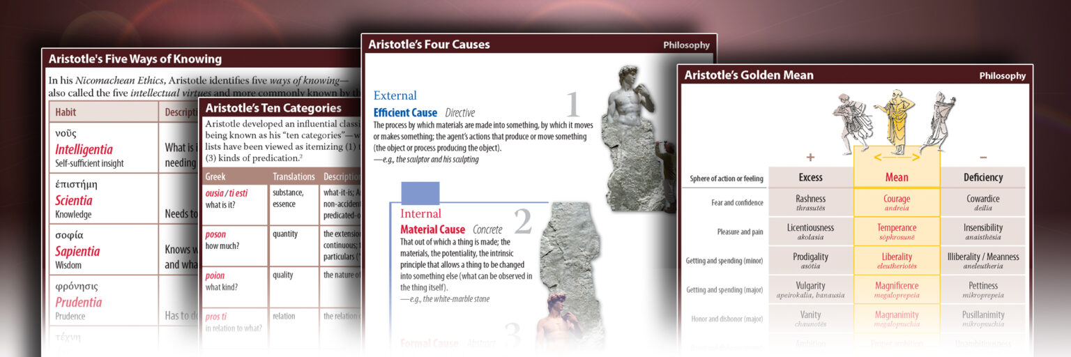 Aristotle Ways of Knowing, Categories, Causes, Golden Mean
